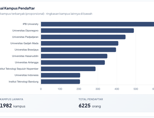 Di Balik Sistem Digital Rekrutmen Nasional Tim Ekspedisi Patriot 2026